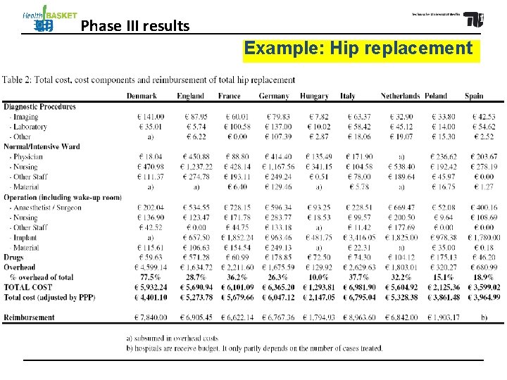 Phase III results Example: Hip replacement 