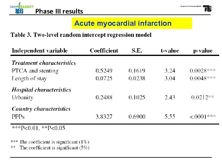 Phase III results Acute myocardial infarction 