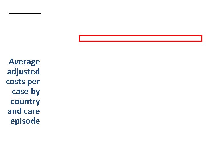 Average adjusted costs per case by country and care episode 