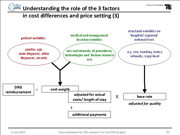 Understanding the role of the 3 factors in cost differences and price setting (3)