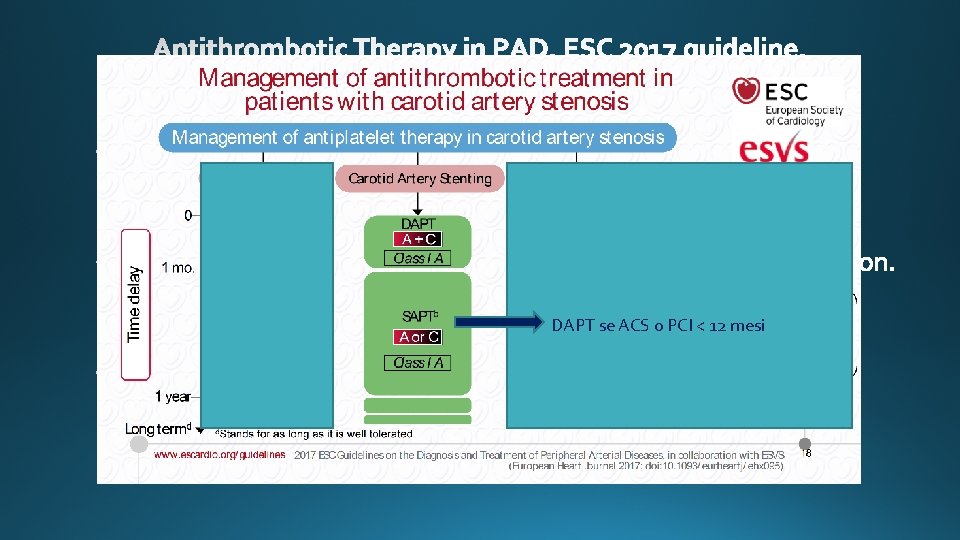 carotid artery stenosis LEAD only if sympotmatic DAPT se ACS o PCI < 12