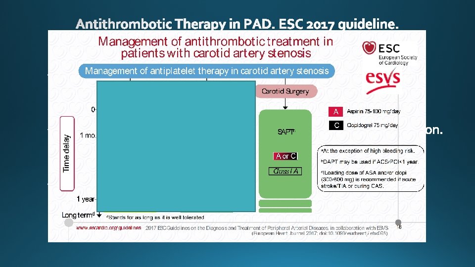 carotid artery stenosis LEAD only if sympotmatic TAO or NAO concomitamt indication 