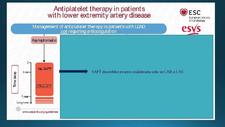 SAPT dovrebbe essere cosiiderata solo se CAD o CAS 