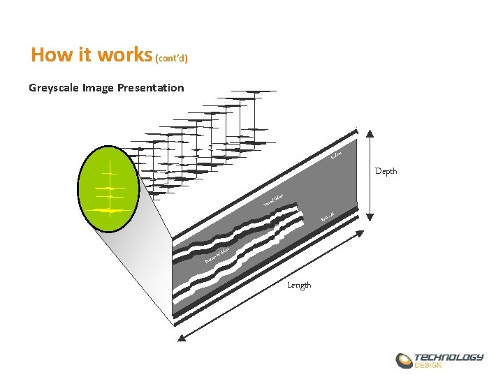 How it works (cont’d) Greyscale Image Presentation ace Surf Depth fect f de o