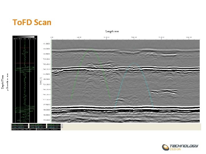 Depth/Time µ Seconds or mm To. FD Scan Length mm 