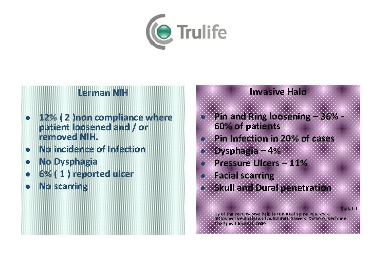 Invasive Halo Lerman NIH l l l 12% ( 2 )non compliance where patient