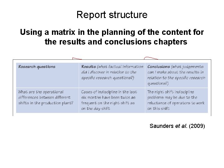 Slide 14. 11 Report structure Using a matrix in the planning of the content