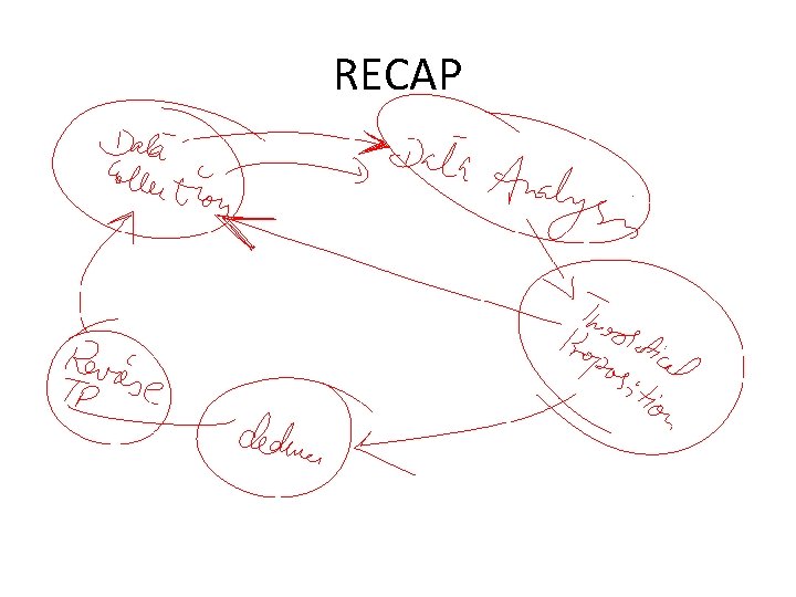 Slide 14. 2 RECAP Saunders, Lewis and Thornhill, Research Methods for Business Students ,