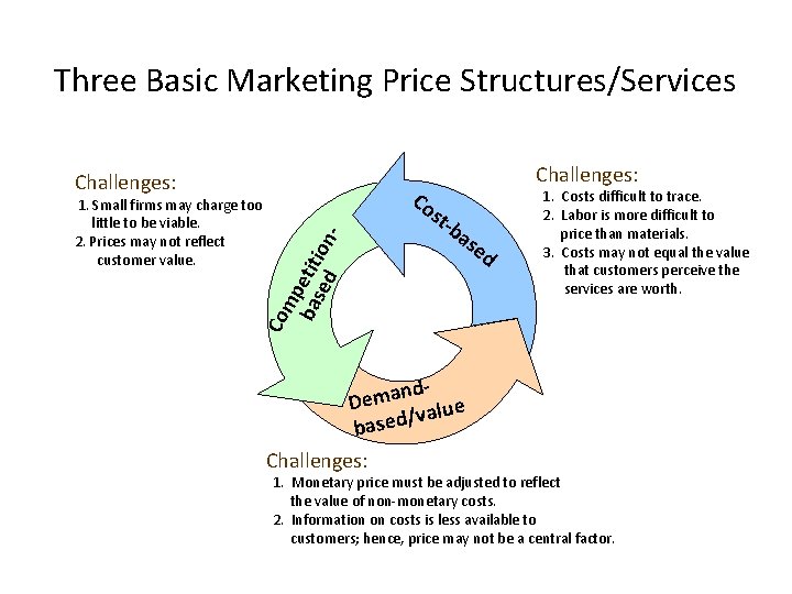 Three Basic Marketing Price Structures/Services Challenges: mp bas etiti ed on- Co s t-b Three Basic Marketing Price Structures/Services Challenges: mp bas etiti ed on- Co s t-b