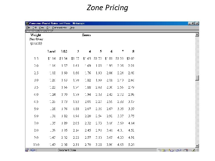 Zone Pricing Zone Pricing