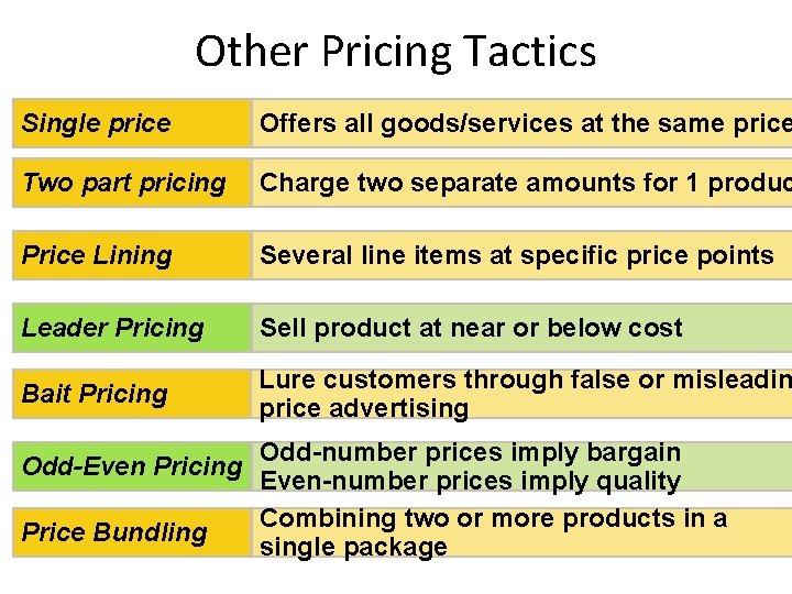 Other Pricing Tactics Single price Offers all goods/services at the same price Two part Other Pricing Tactics Single price Offers all goods/services at the same price Two part
