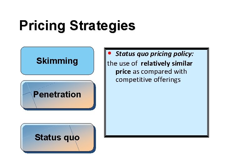 Pricing Strategies Skimming Penetration Status quo • Status quo pricing policy: the use of Pricing Strategies Skimming Penetration Status quo • Status quo pricing policy: the use of