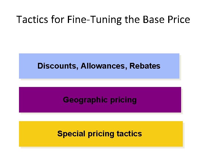 Tactics for Fine-Tuning the Base Price Discounts, Allowances, Rebates Geographic pricing Special pricing tactics Tactics for Fine-Tuning the Base Price Discounts, Allowances, Rebates Geographic pricing Special pricing tactics