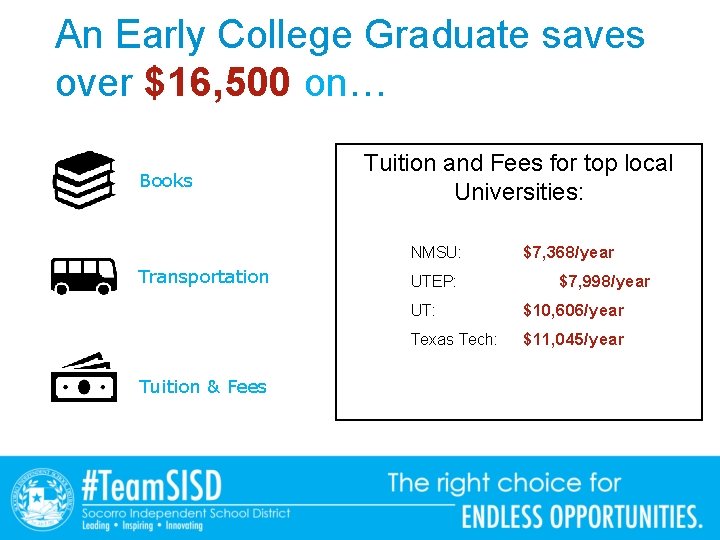 An Early College Graduate saves over $16, 500 on… Books Tuition and Fees for An Early College Graduate saves over $16, 500 on… Books Tuition and Fees for
