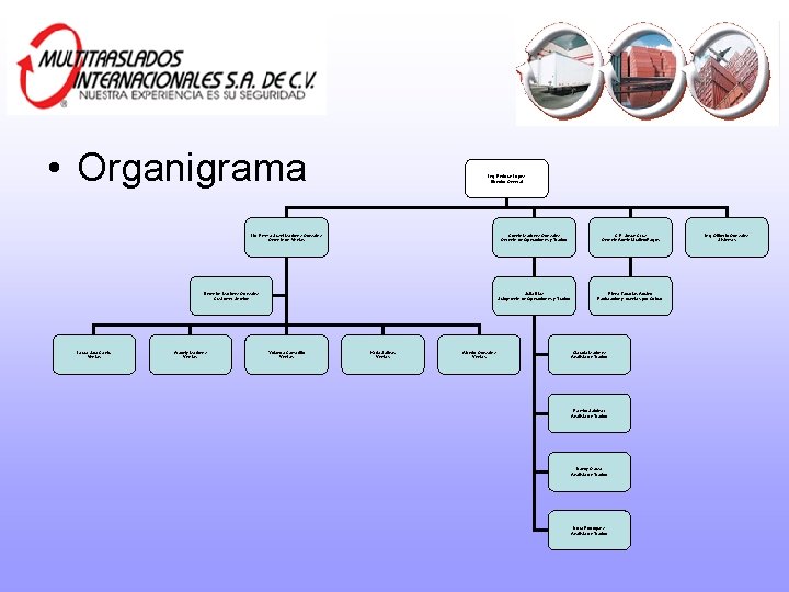  • Organigrama Ing. Enrique López Director General Lic. Emma Suzel Martínez González Gerente