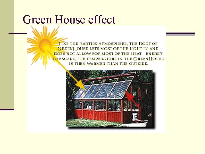 Green House effect 