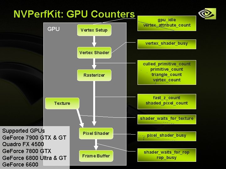 NVPerf. Kit: GPU Counters GPU gpu_idle vertex_attribute_count Vertex Setup vertex_shader_busy Vertex Shader Rasterizer culled_primitive_count NVPerf. Kit: GPU Counters GPU gpu_idle vertex_attribute_count Vertex Setup vertex_shader_busy Vertex Shader Rasterizer culled_primitive_count