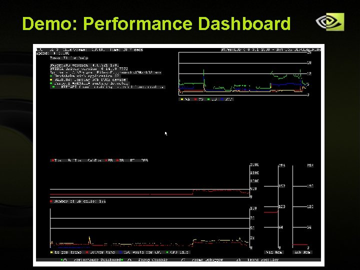 Demo: Performance Dashboard Copyright © NVIDIA Corporation 2004 Demo: Performance Dashboard Copyright © NVIDIA Corporation 2004