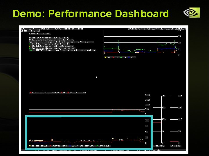 Demo: Performance Dashboard Copyright © NVIDIA Corporation 2004 Demo: Performance Dashboard Copyright © NVIDIA Corporation 2004