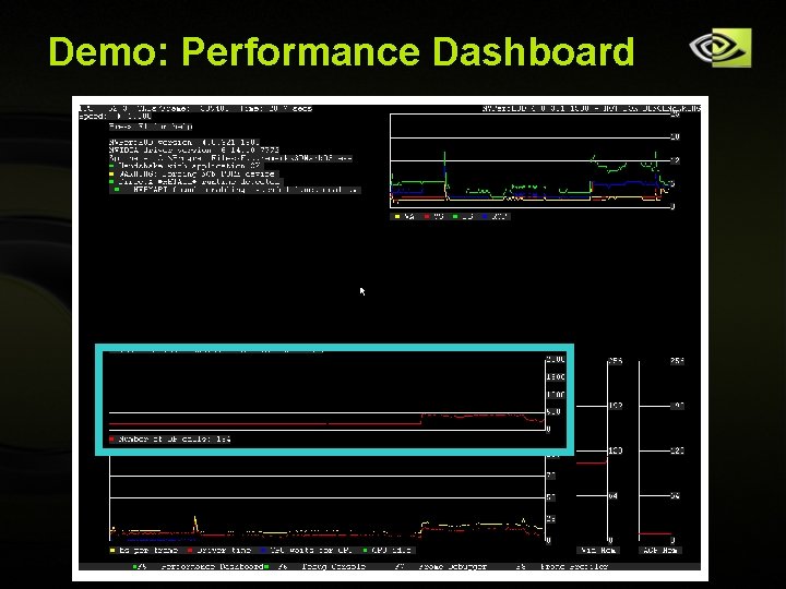 Demo: Performance Dashboard Copyright © NVIDIA Corporation 2004 Demo: Performance Dashboard Copyright © NVIDIA Corporation 2004
