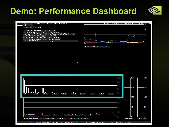 Demo: Performance Dashboard Copyright © NVIDIA Corporation 2004 Demo: Performance Dashboard Copyright © NVIDIA Corporation 2004