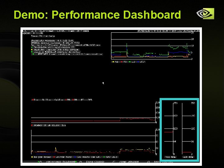 Demo: Performance Dashboard Copyright © NVIDIA Corporation 2004 Demo: Performance Dashboard Copyright © NVIDIA Corporation 2004