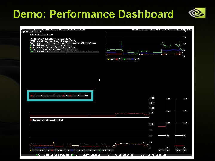 Demo: Performance Dashboard Copyright © NVIDIA Corporation 2004 Demo: Performance Dashboard Copyright © NVIDIA Corporation 2004