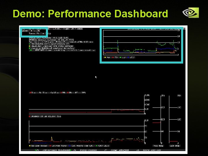 Demo: Performance Dashboard Copyright © NVIDIA Corporation 2004 Demo: Performance Dashboard Copyright © NVIDIA Corporation 2004