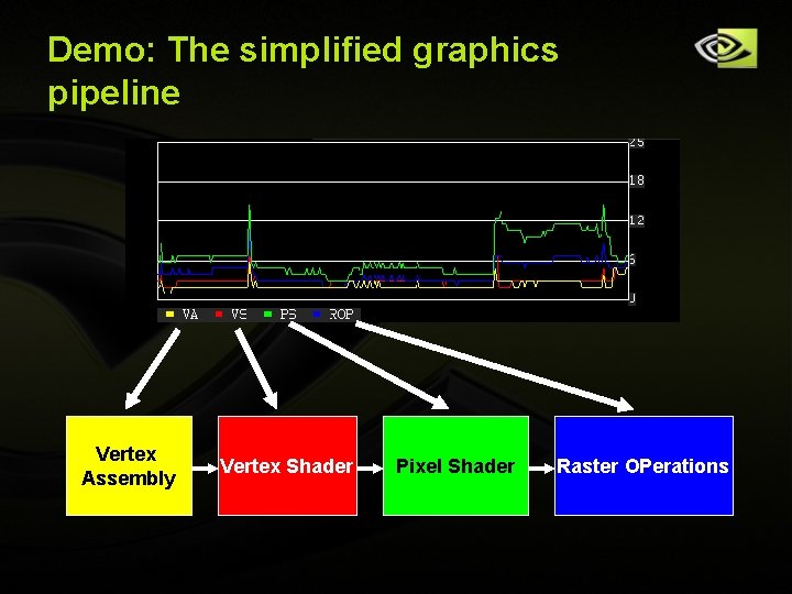 Demo: The simplified graphics pipeline Vertex Assembly Copyright © NVIDIA Corporation 2004 Vertex Shader Demo: The simplified graphics pipeline Vertex Assembly Copyright © NVIDIA Corporation 2004 Vertex Shader