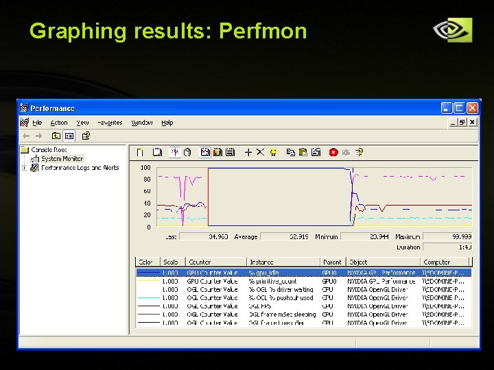 Graphing results: Perfmon Copyright © NVIDIA Corporation 2004 Graphing results: Perfmon Copyright © NVIDIA Corporation 2004