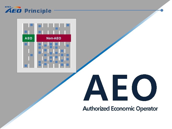 Principle AEO Non-AEO Authorized Economic Operator 