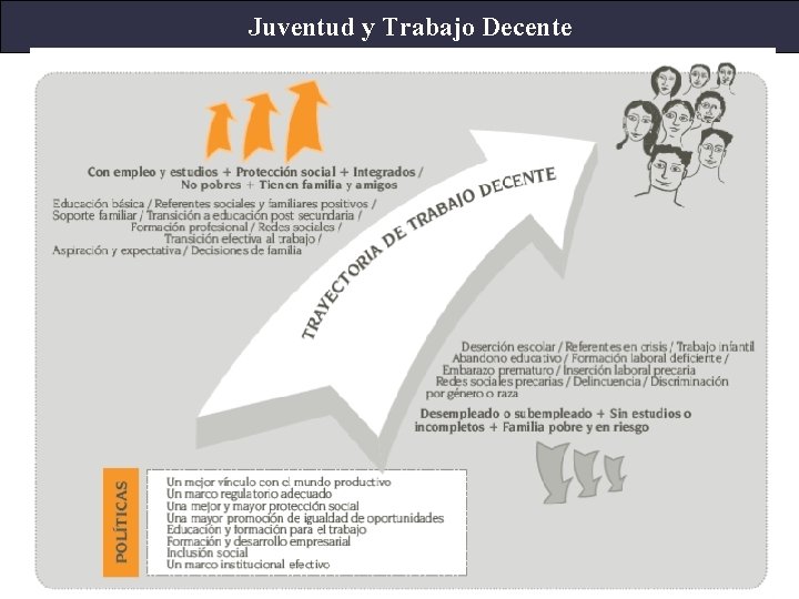 Juventud y Trabajo Decente 