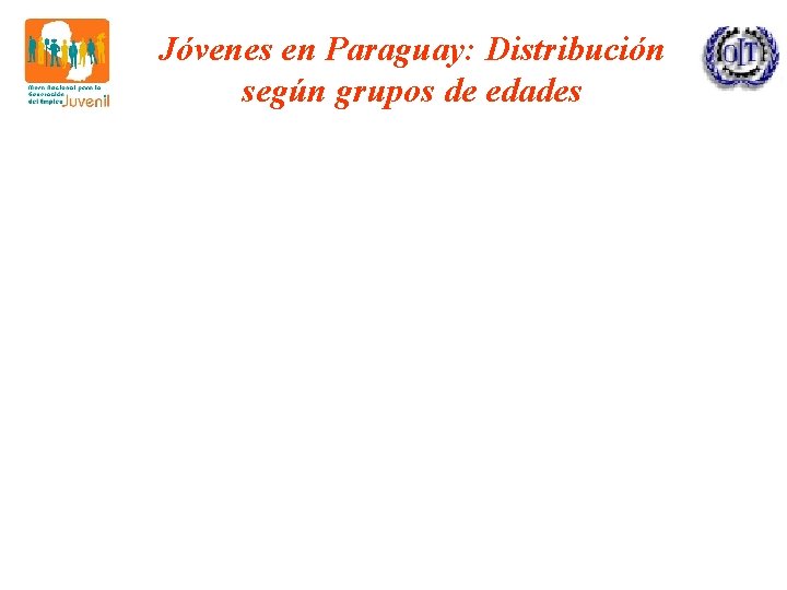 Jóvenes en Paraguay: Distribución según grupos de edades 