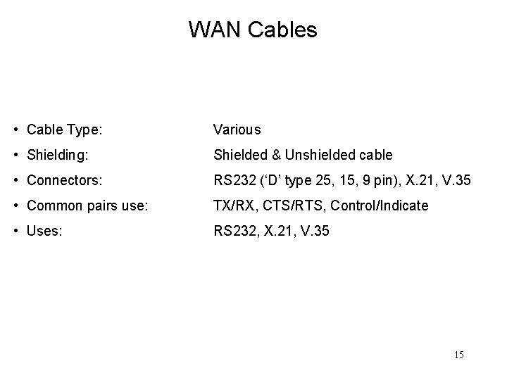 WAN Cables • Cable Type: Various • Shielding: Shielded & Unshielded cable • Connectors: