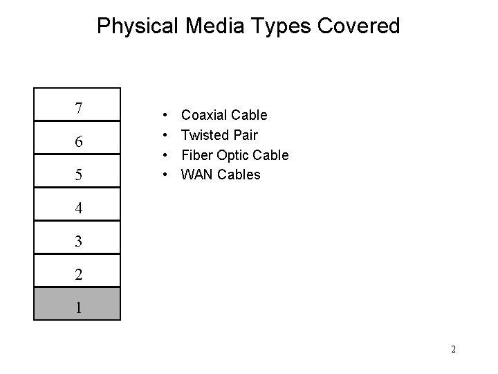 Physical Media Types Covered 7 6 5 • • Coaxial Cable Twisted Pair Fiber