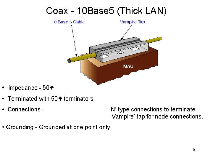Coax - 10 Base 5 (Thick LAN) • Impedance - 50 W • Terminated