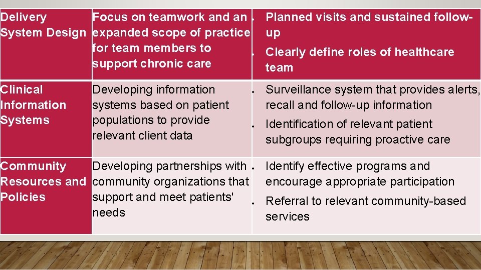 Delivery Focus on teamwork and an System Design expanded scope of practice for team Delivery Focus on teamwork and an System Design expanded scope of practice for team