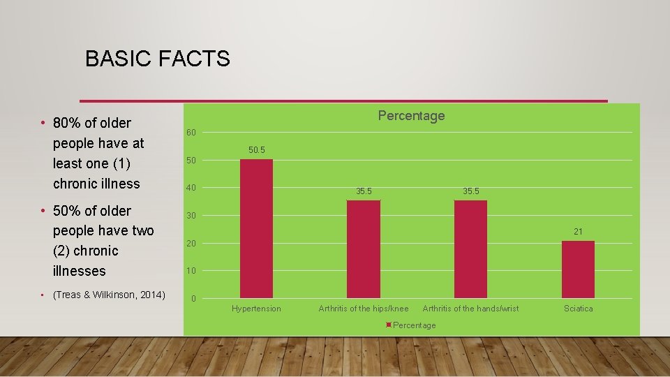 BASIC FACTS • 80% of older people have at least one (1) chronic illness BASIC FACTS • 80% of older people have at least one (1) chronic illness