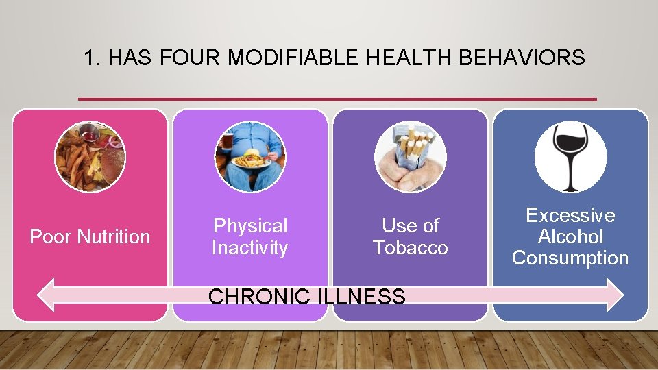 1. HAS FOUR MODIFIABLE HEALTH BEHAVIORS Poor Nutrition Physical Inactivity Use of Tobacco CHRONIC 1. HAS FOUR MODIFIABLE HEALTH BEHAVIORS Poor Nutrition Physical Inactivity Use of Tobacco CHRONIC