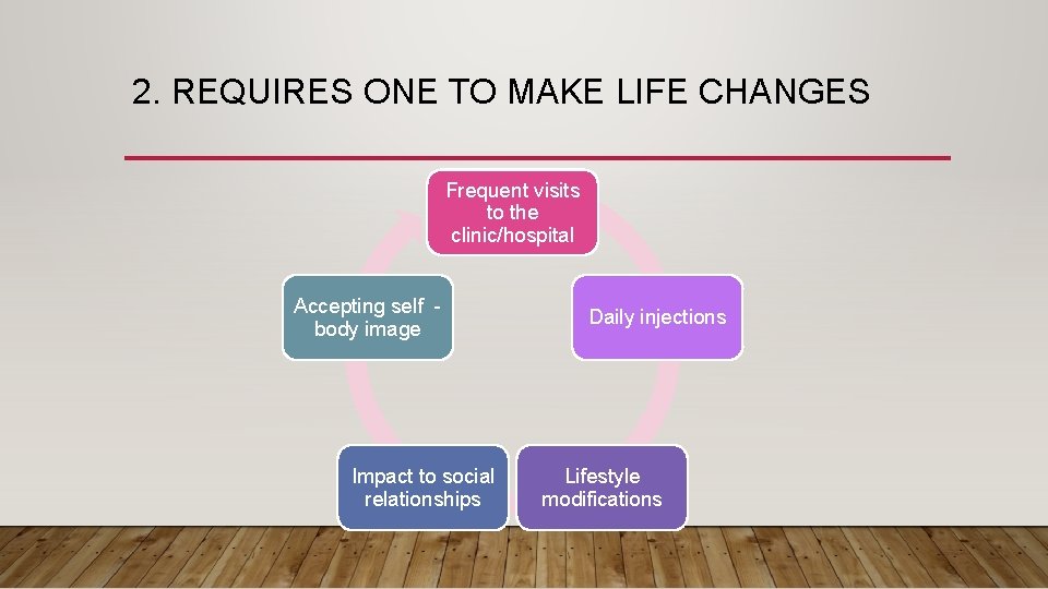 2. REQUIRES ONE TO MAKE LIFE CHANGES Frequent visits to the clinic/hospital Accepting self 2. REQUIRES ONE TO MAKE LIFE CHANGES Frequent visits to the clinic/hospital Accepting self