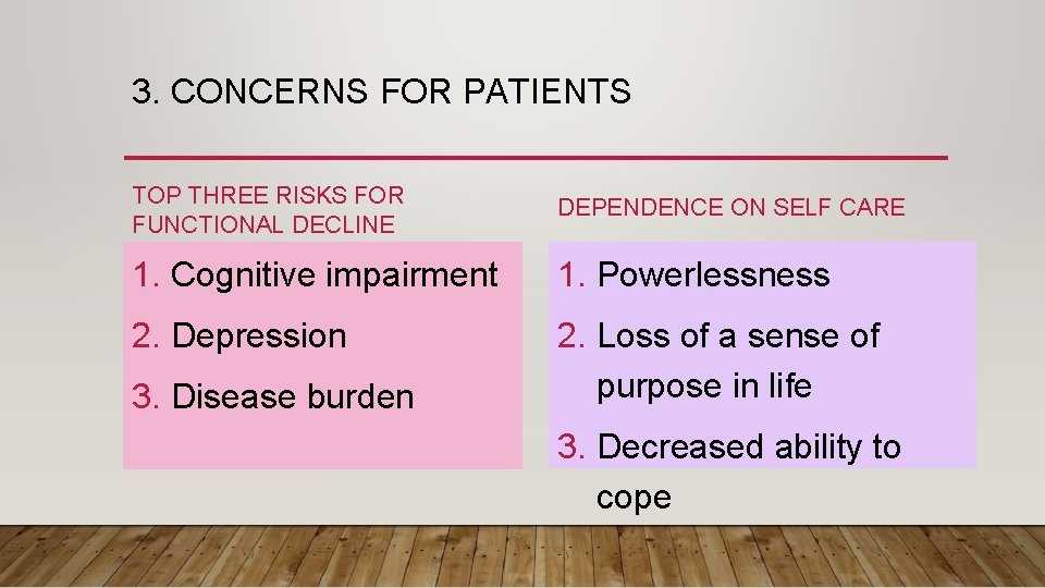 3. CONCERNS FOR PATIENTS TOP THREE RISKS FOR FUNCTIONAL DECLINE DEPENDENCE ON SELF CARE 3. CONCERNS FOR PATIENTS TOP THREE RISKS FOR FUNCTIONAL DECLINE DEPENDENCE ON SELF CARE