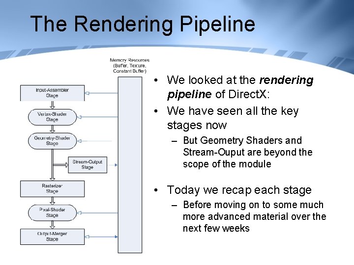 The Rendering Pipeline • We looked at the rendering pipeline of Direct. X: •