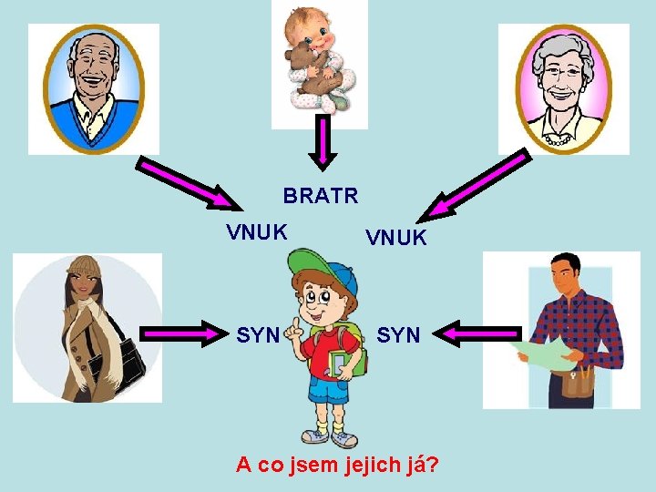 BRATR VNUK SYN A co jsem jejich já? 