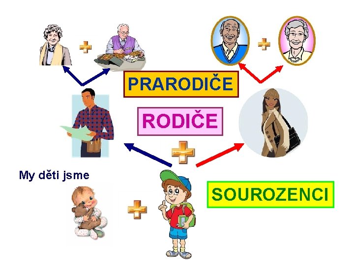 PRARODIČE My děti jsme SOUROZENCI 