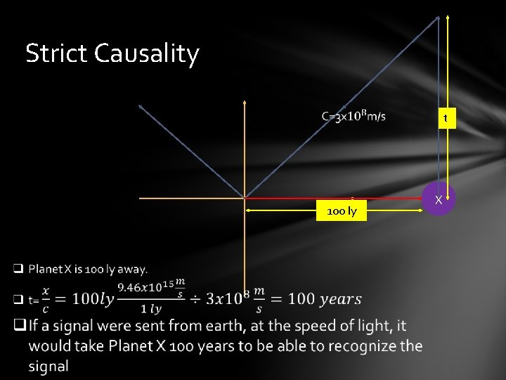 Strict Causality t 100 ly X 