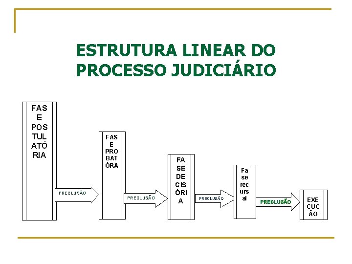 ESTRUTURA LINEAR DO PROCESSO JUDICIÁRIO FAS E POS TUL ATÓ RIA FAS E PRO ESTRUTURA LINEAR DO PROCESSO JUDICIÁRIO FAS E POS TUL ATÓ RIA FAS E PRO