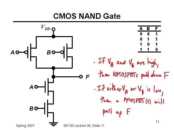 CMOS NAND Gate VDD A A B 0 0 0 1 1 B F