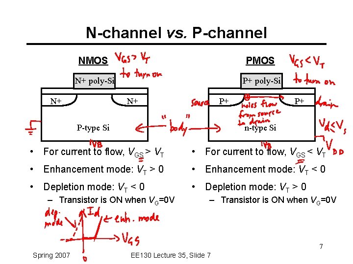 N-channel vs. P-channel NMOS PMOS N+ poly-Si P+ poly-Si N+ N+ P+ P-type Si