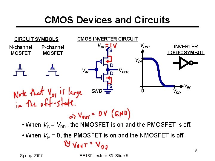 CMOS Devices and Circuits CIRCUIT SYMBOLS N-channel MOSFET P-channel MOSFET CMOS INVERTER CIRCUIT VDD