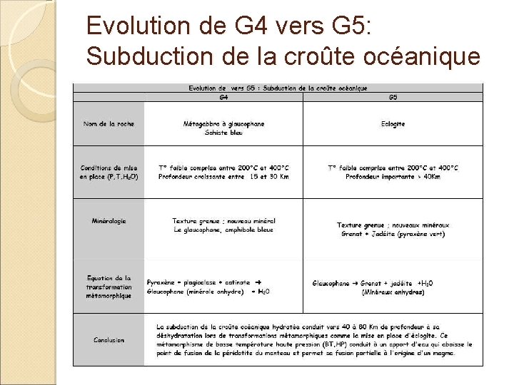 Evolution de G 4 vers G 5: Subduction de la croûte océanique 